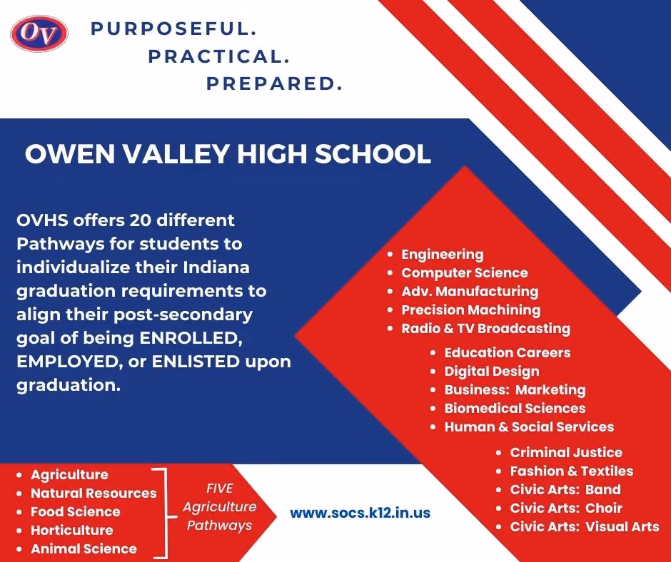 Owen Valley High School Empowers Students with 20 Career Pathways