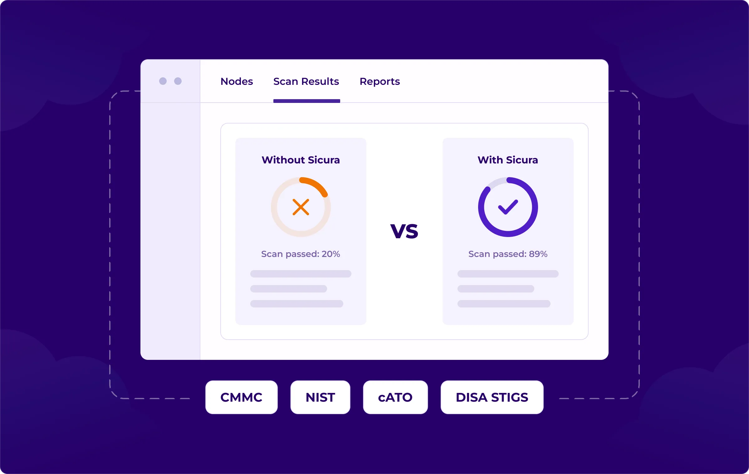 compares scan results Without Sicura vs With Sicura