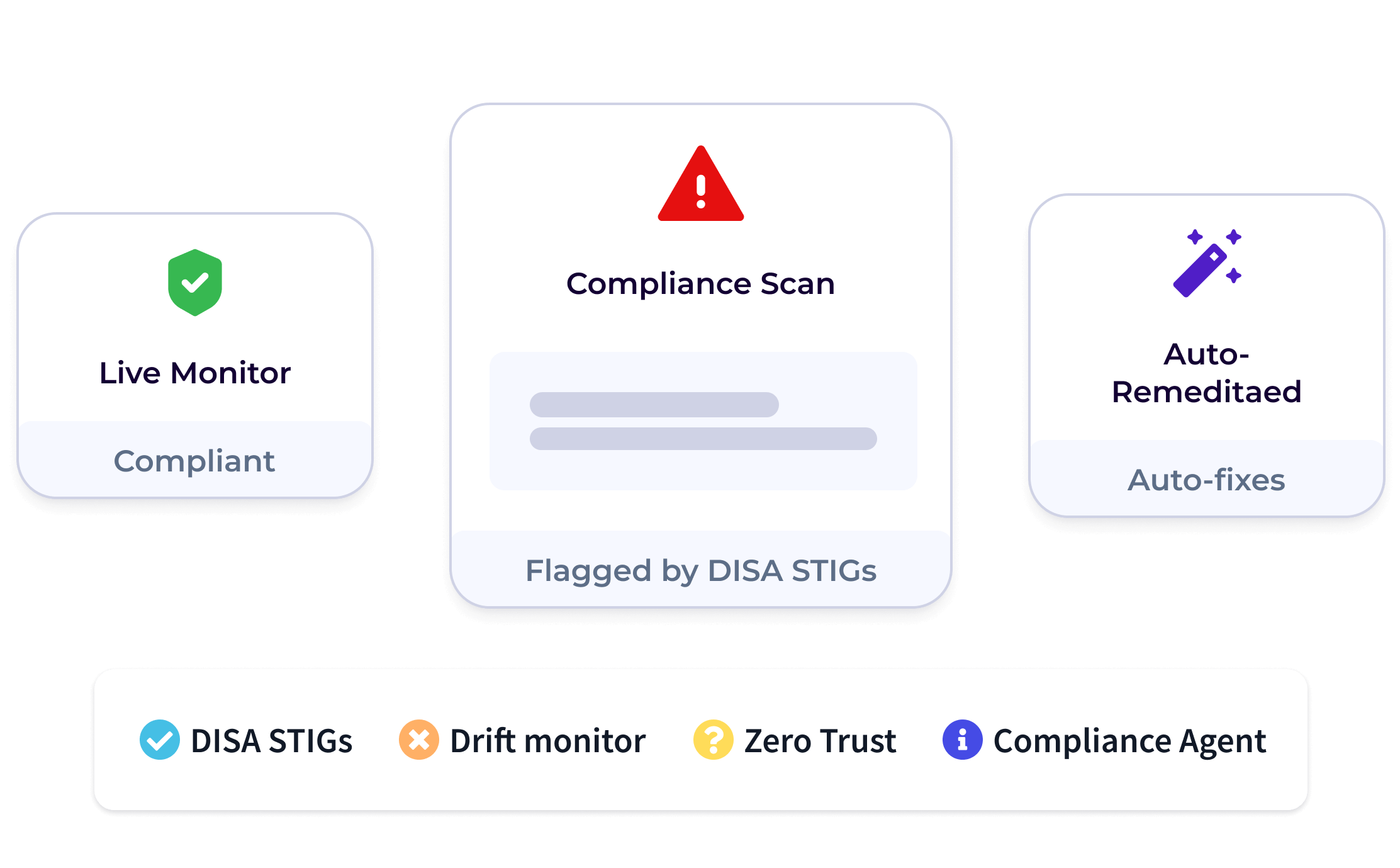 Live monitor compliant