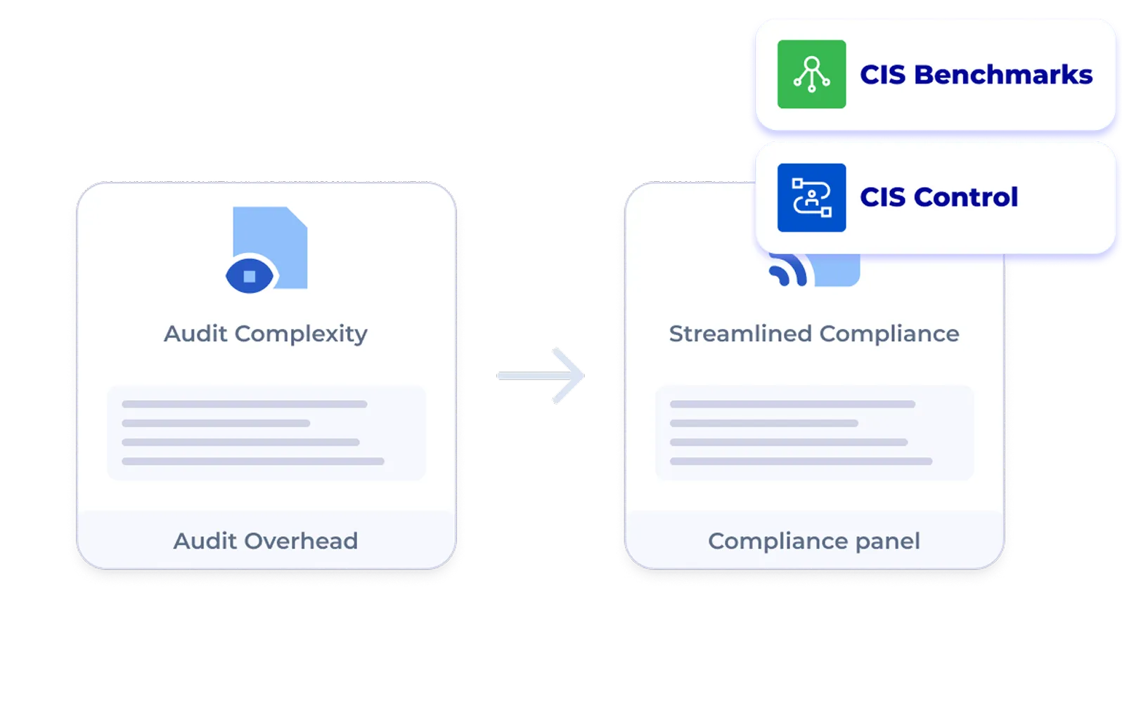 Audit to Compliance
