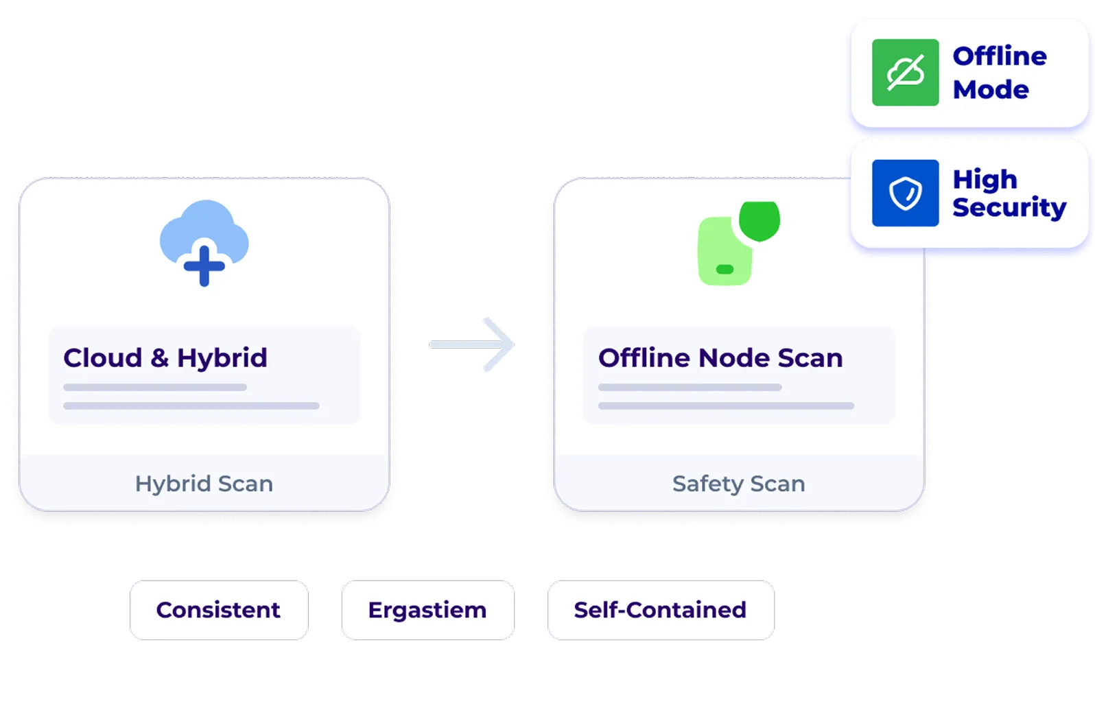 Cloud & Hybrid" scan with "Offline Node Scan