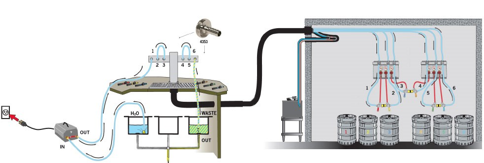 Beer Line Cleaning Using a Recirculating Pump