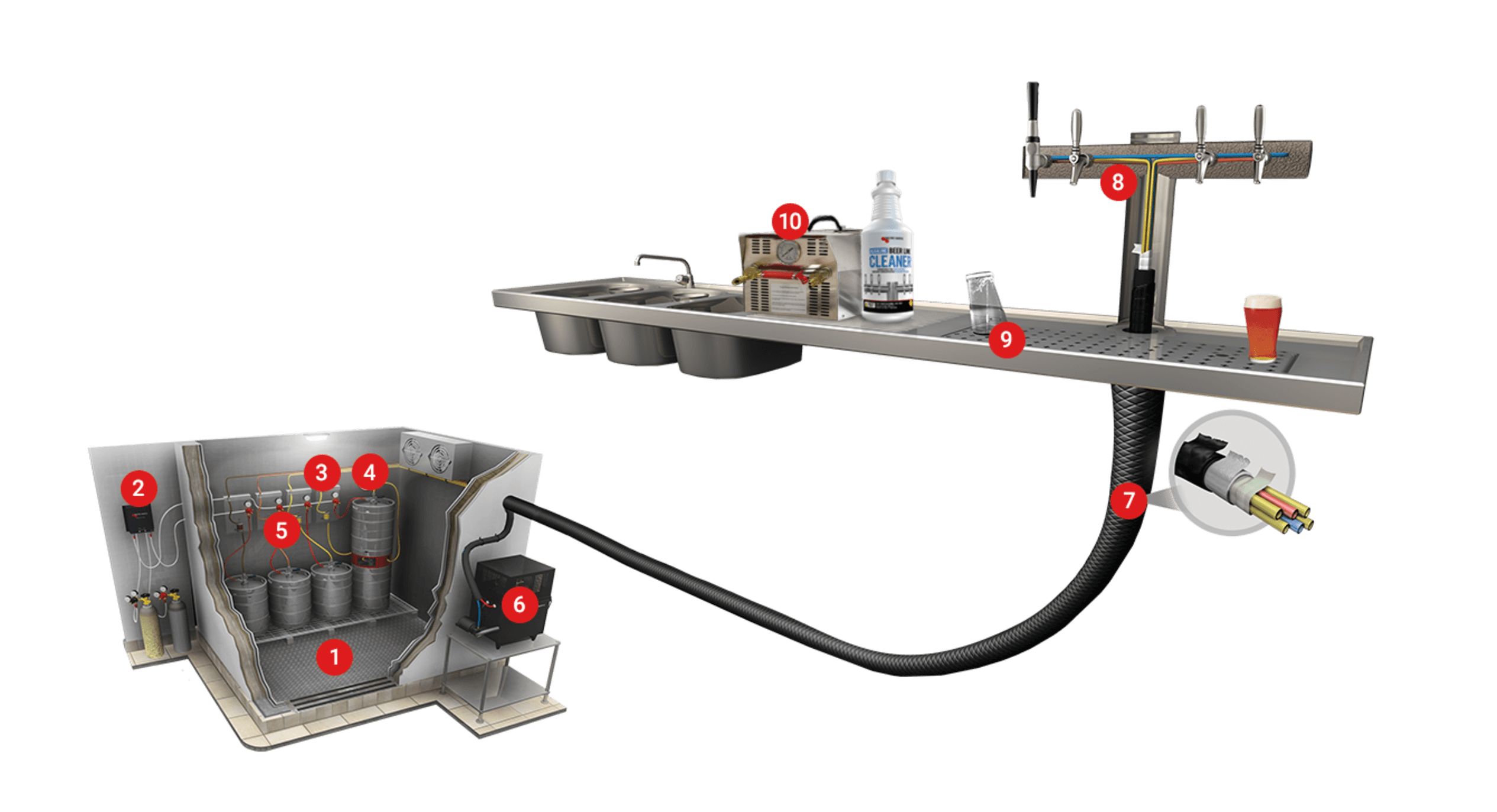 Components of Remote Beer System