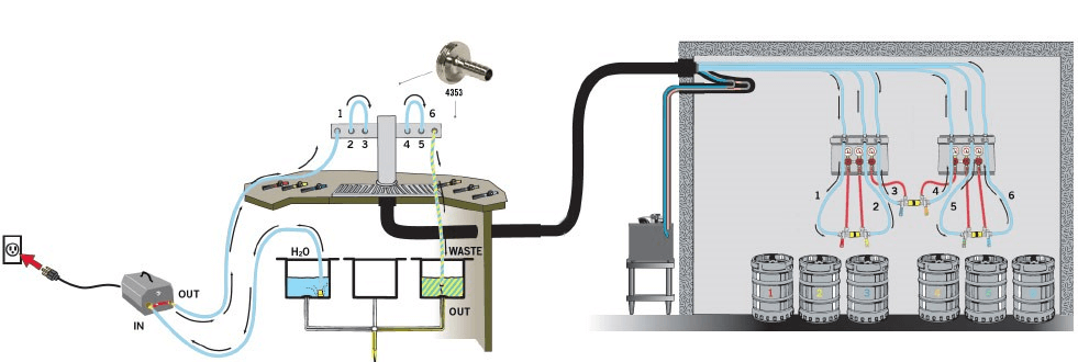 Cleaning Beer Lines with a Recirculating Pump and Setup