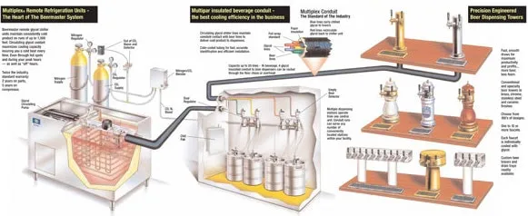 Components of a Draft System