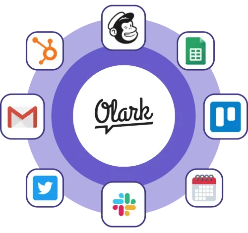 The Olark logo surrounded by logos of applications Olark integrates with.