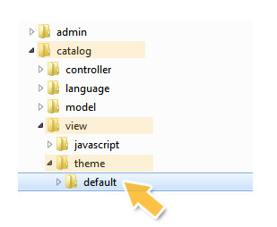 folder directory