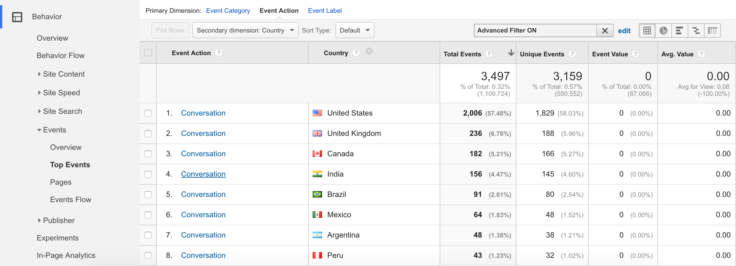 Visitor countries