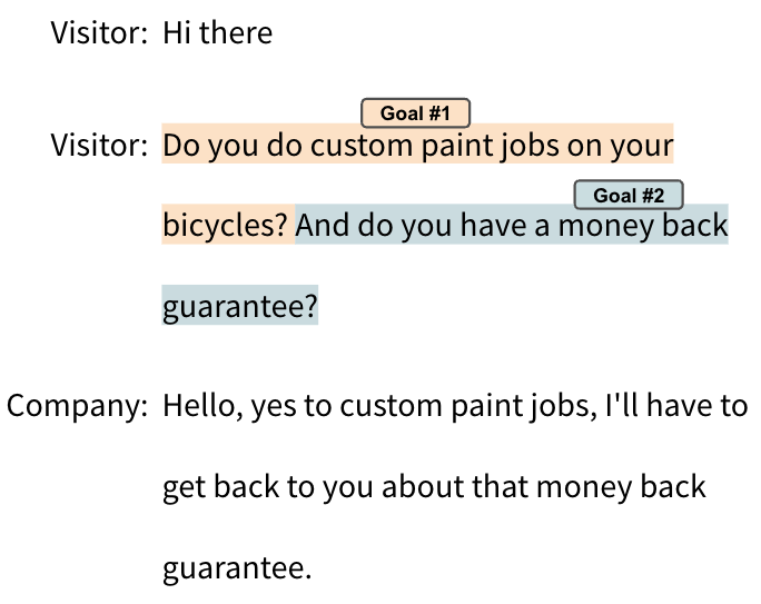 Visitor: Hi there, Visitor: Do you do custom paint jobs on your bicycles?  And do you have a money back guarantee?Company: Hello, yes to custom paint jobs, I'll have to get back to you about that money back guarantee.Question 1: Do you offer custom paint jobs? Topic: Customization Question 2: Money back guarantee? Topic: Refunds