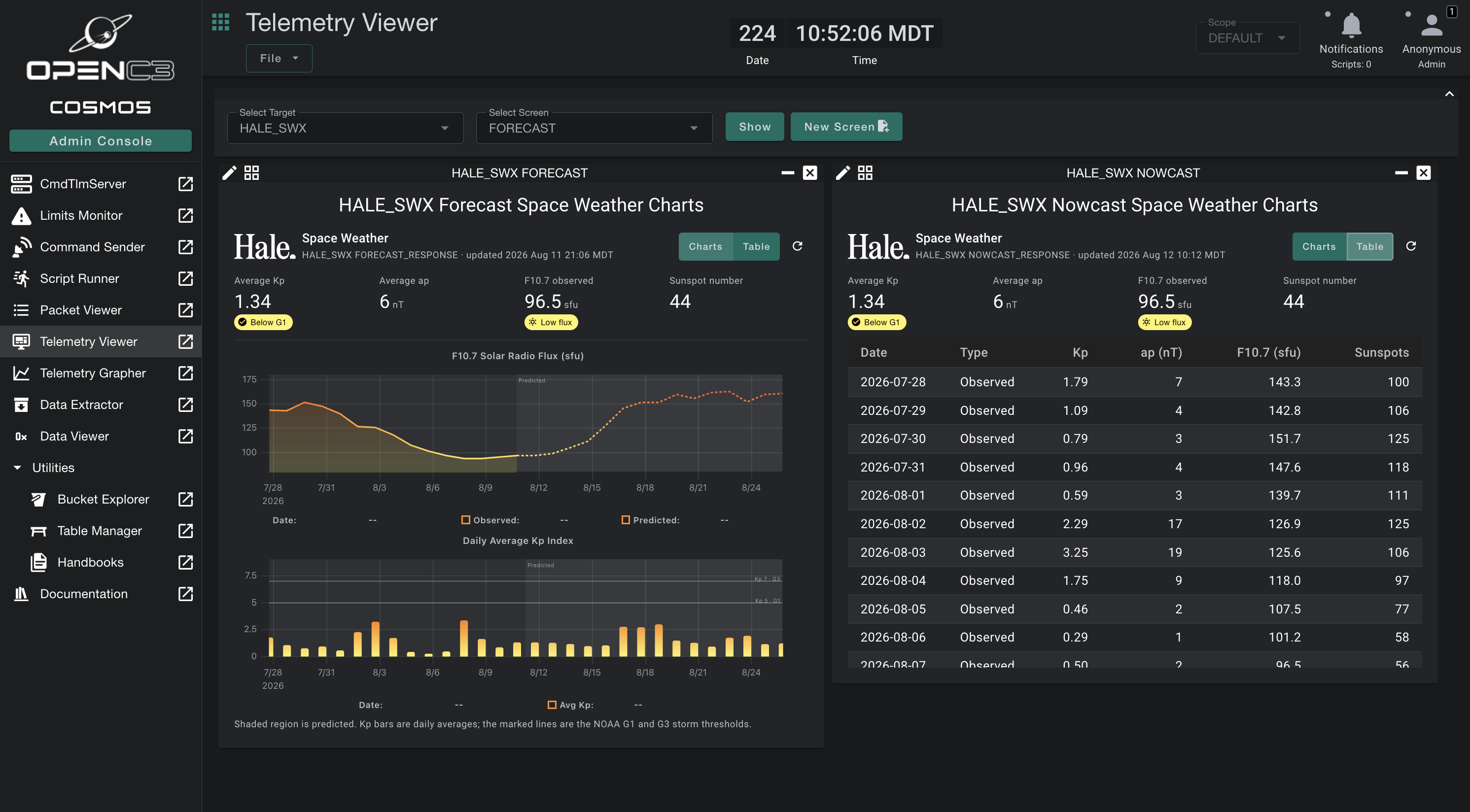 The Hale Space Weather Forecast Plugin for COSMOS