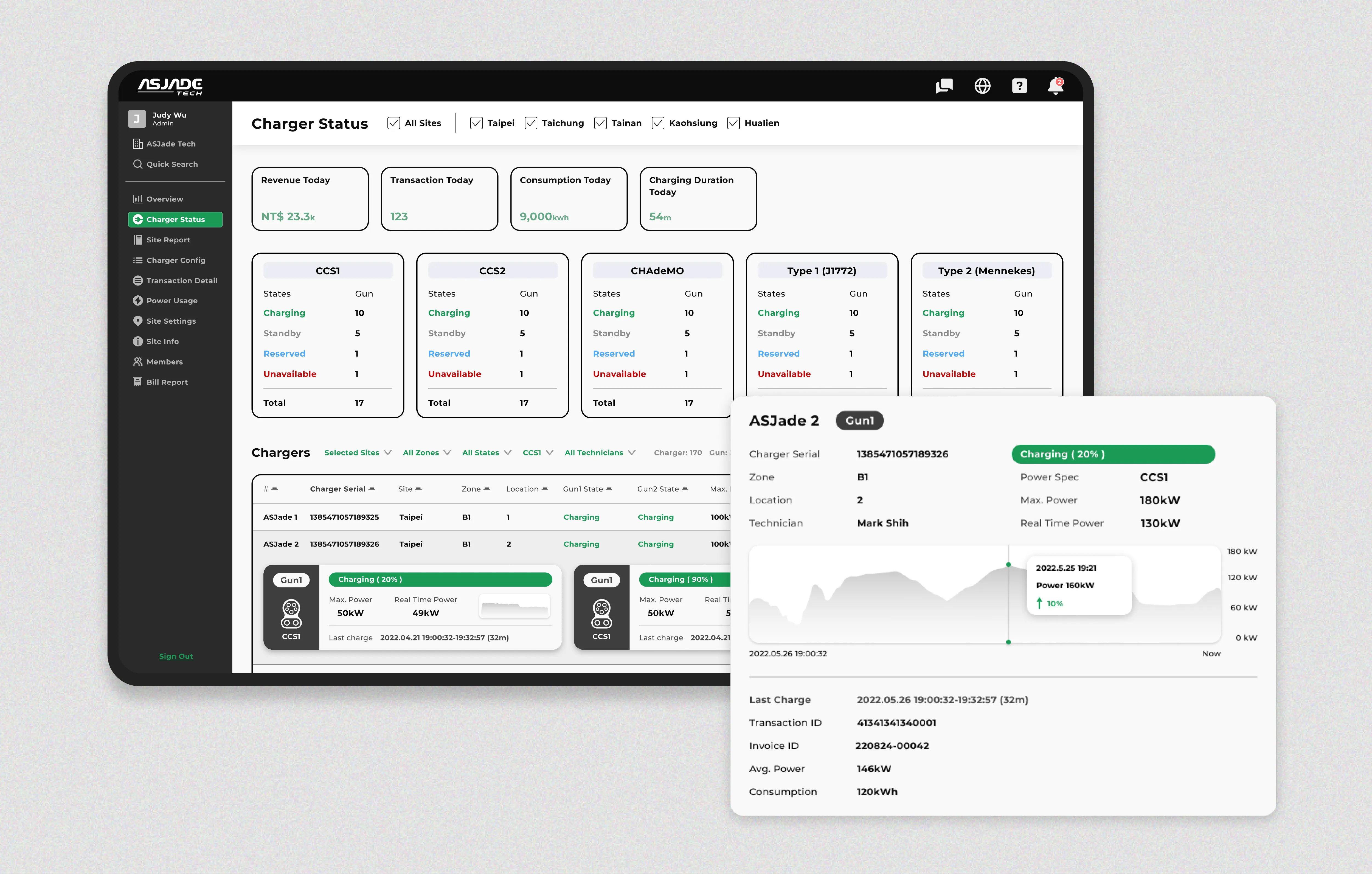 EV Charging Management Platform UIUX Design