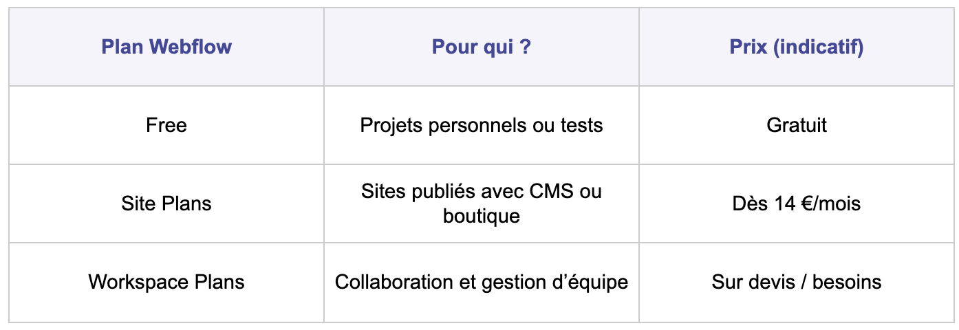 plans tarifaires webflow