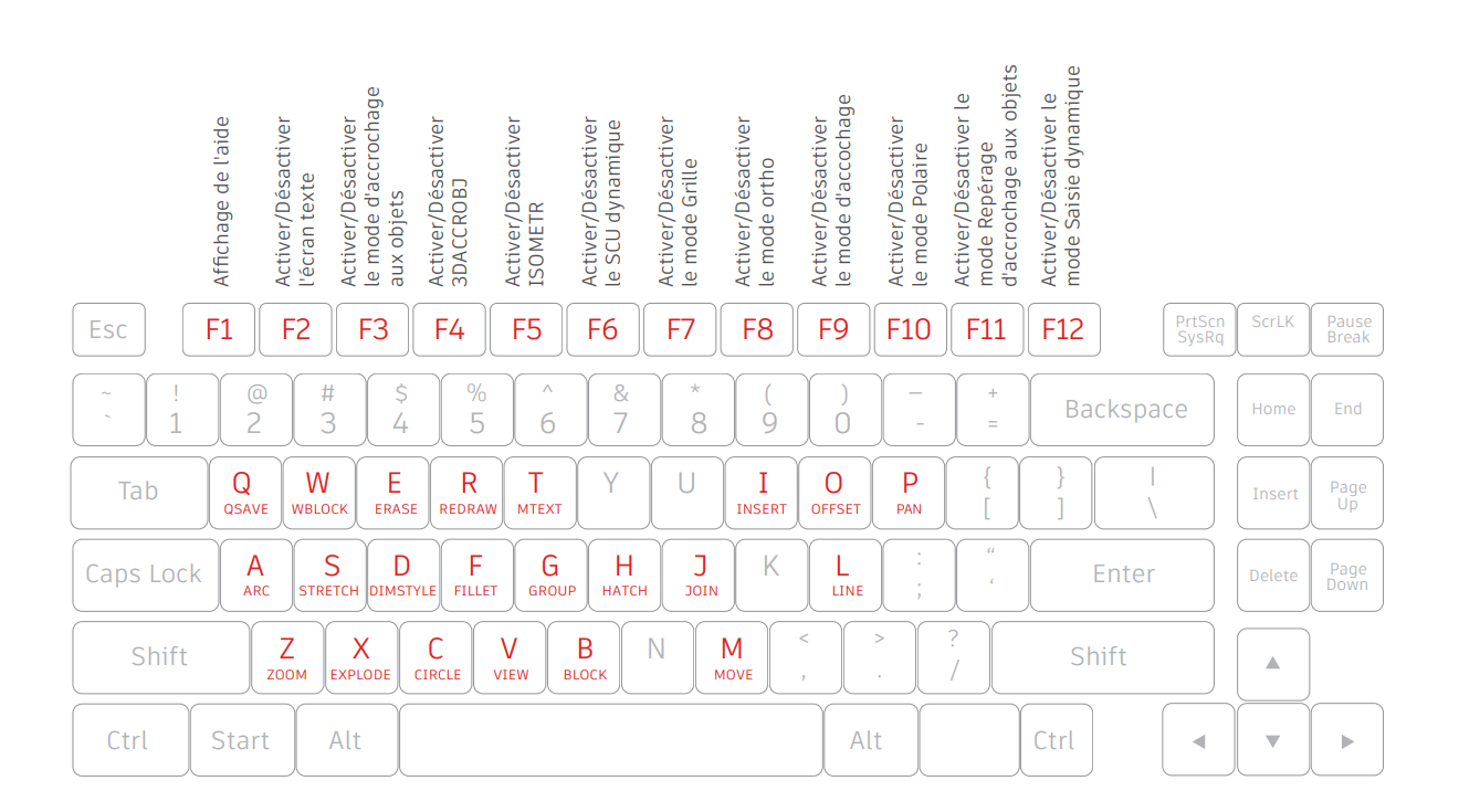 Les raccourcis clavier d'Autocad - Aplicit