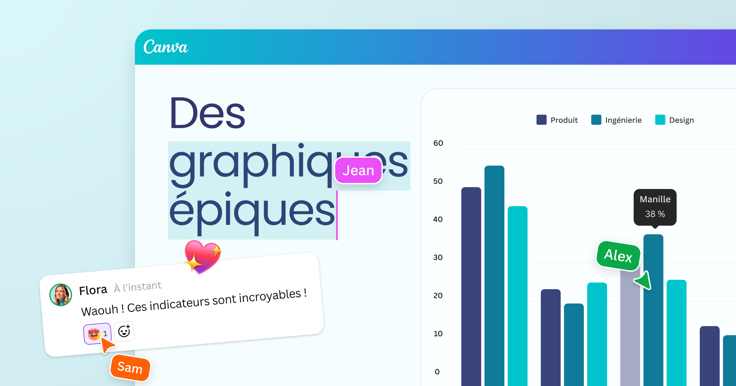 graphique sur presentation canva