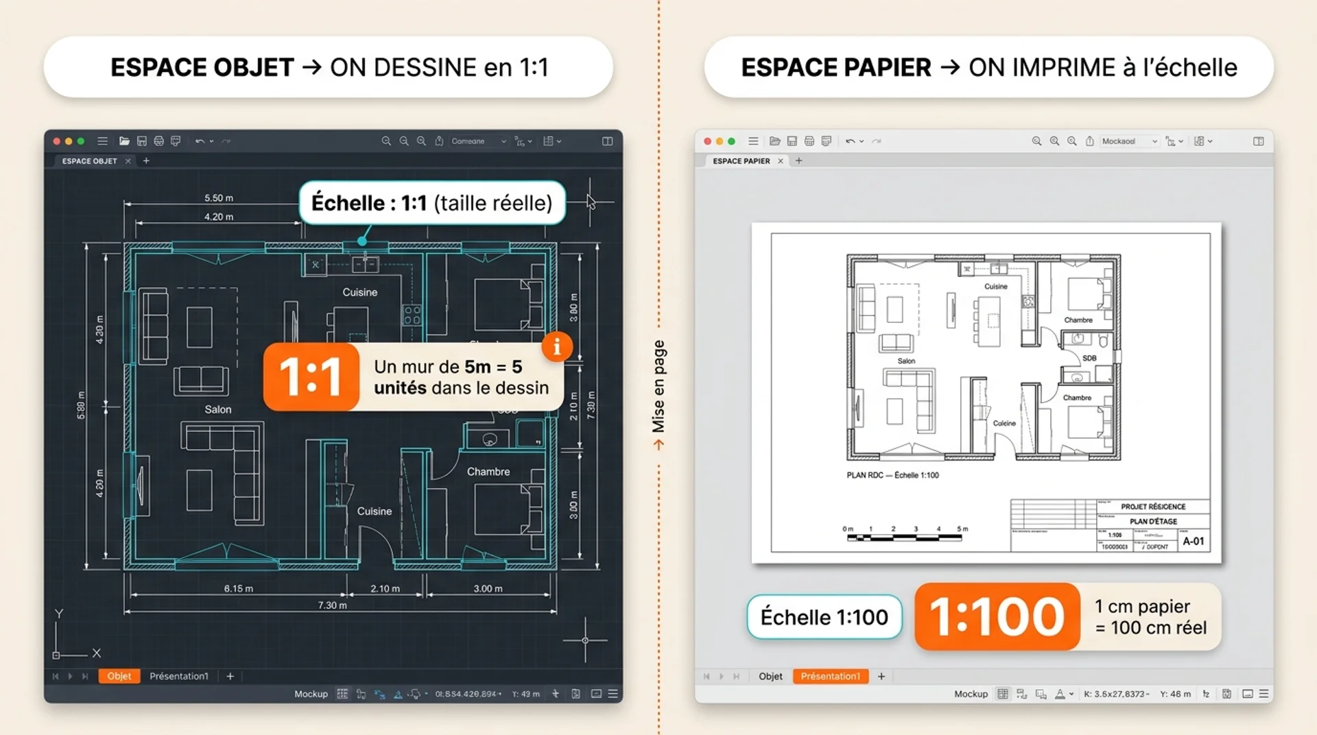 echelle autocad pour impression