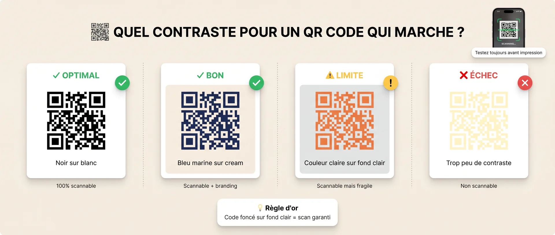personnalisation d'un qr code, les bonnes pratiques