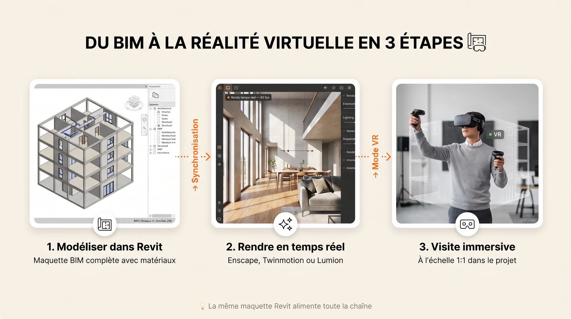 étapes de la réalité virtuelle sur revit