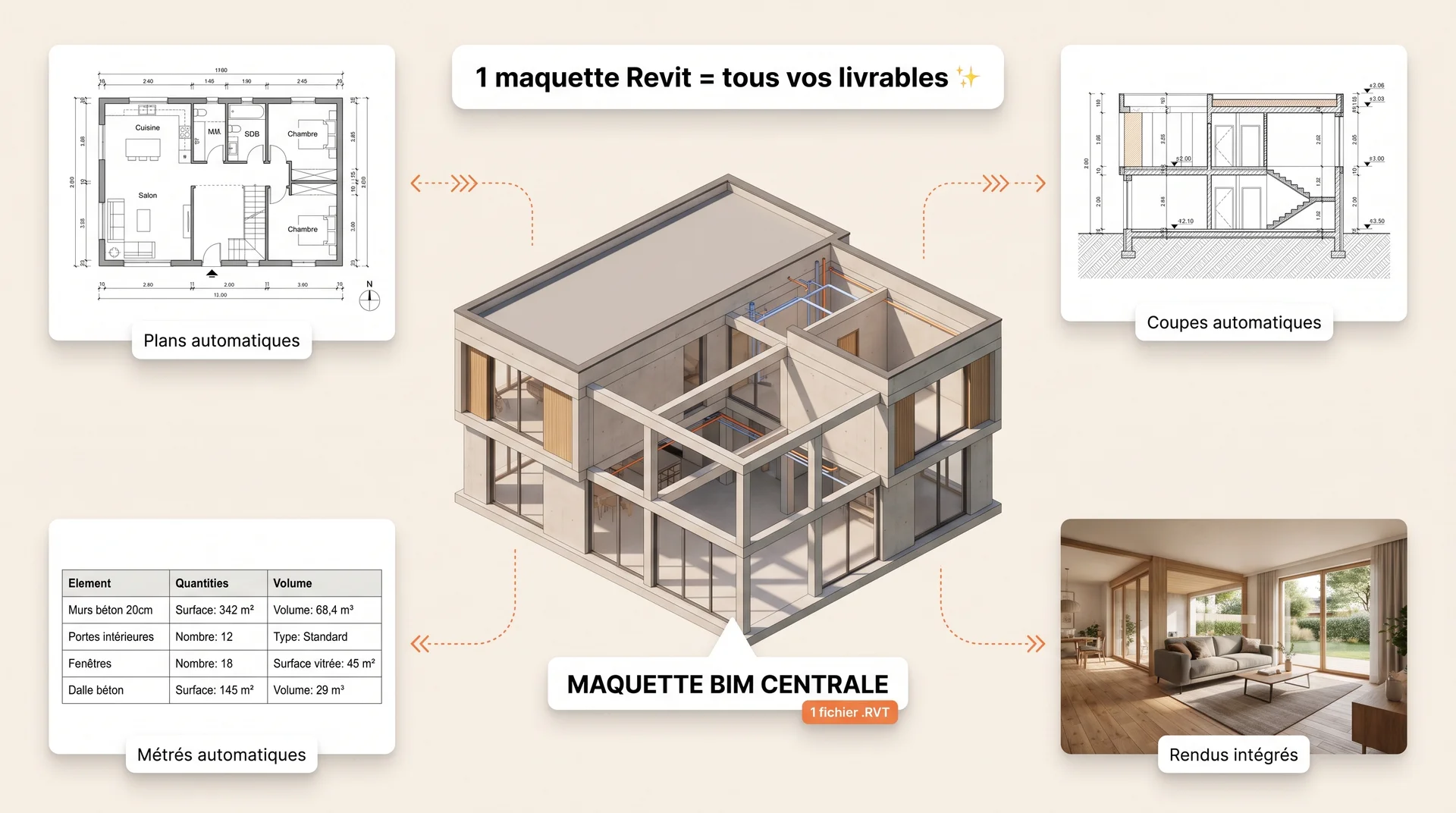 maquette revit centrale