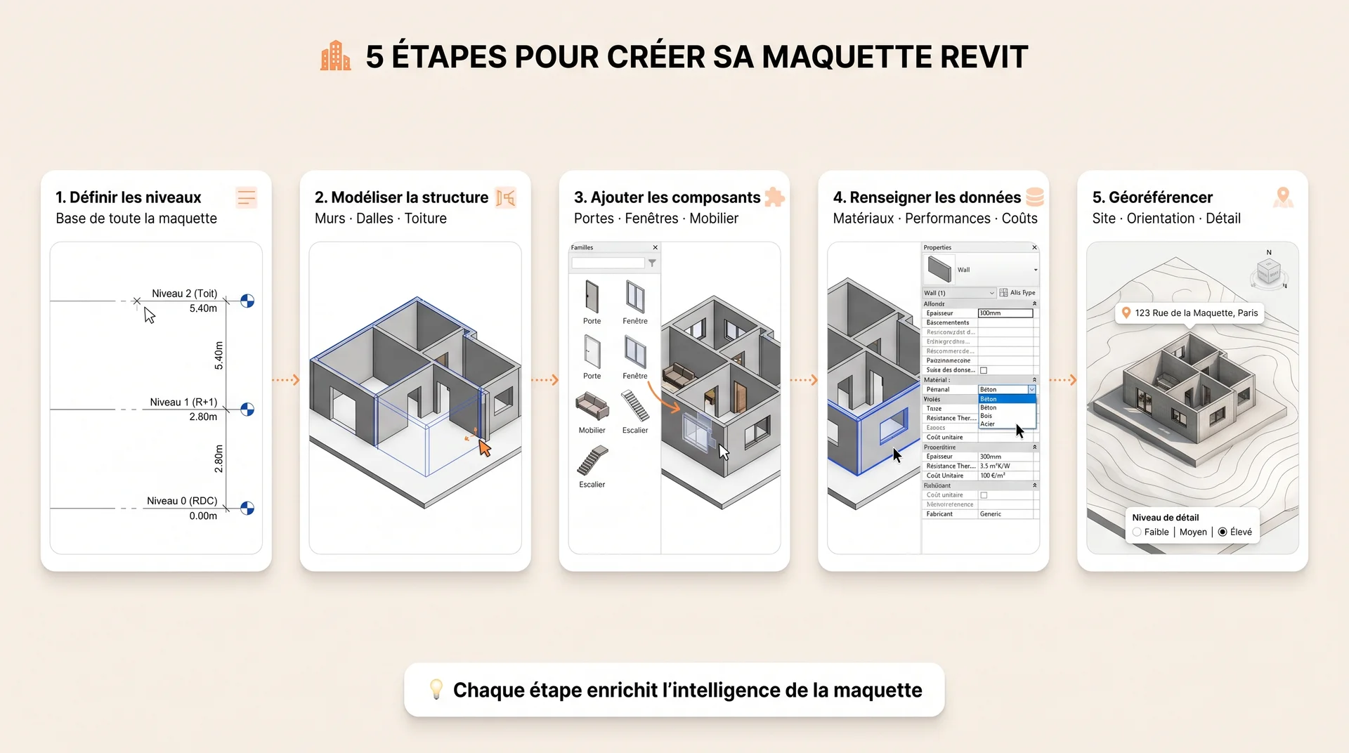 5 étapes pour créer sa maquette revit