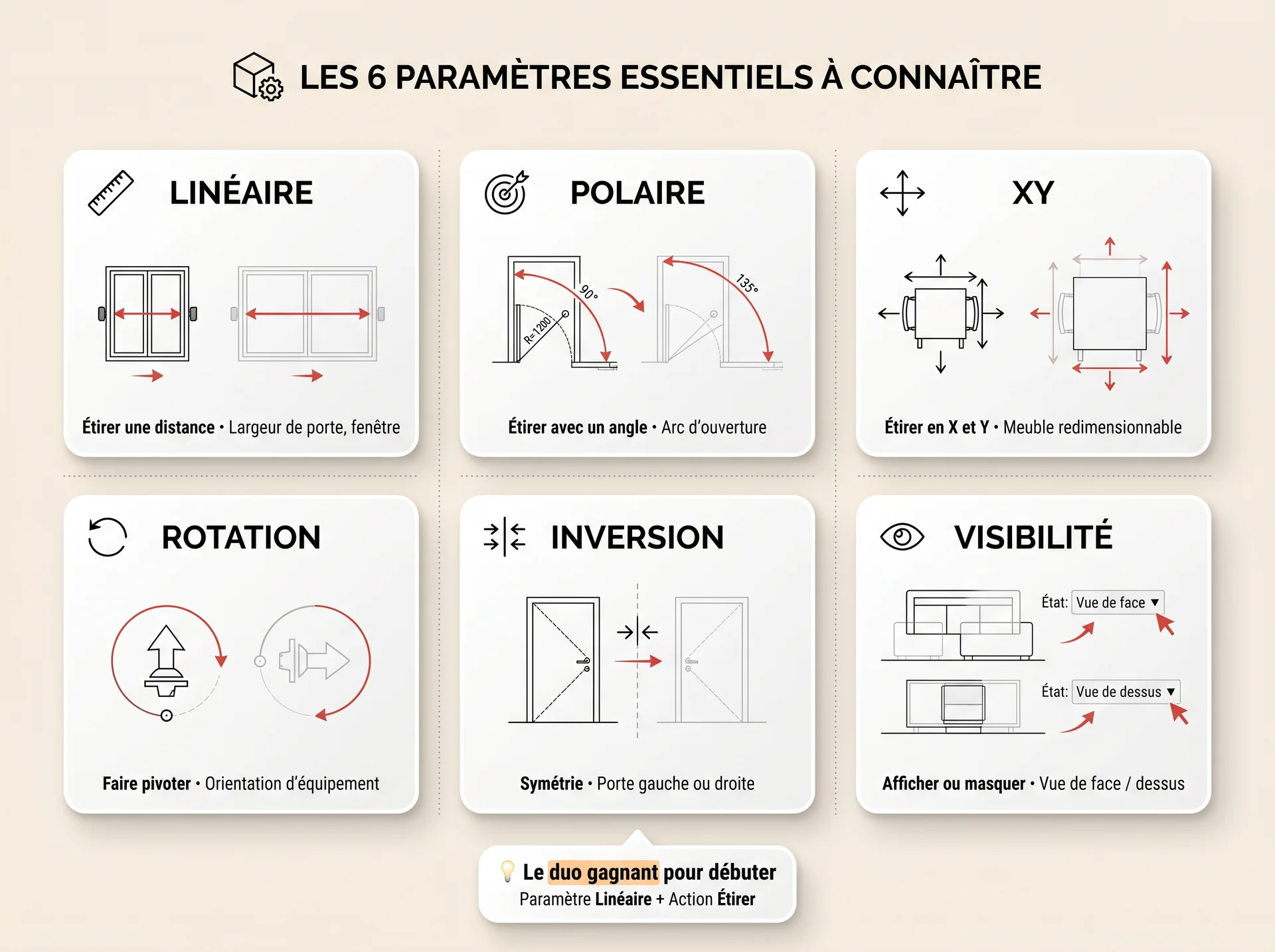 editeurs blocs dynamique les paramètres a connaitre
