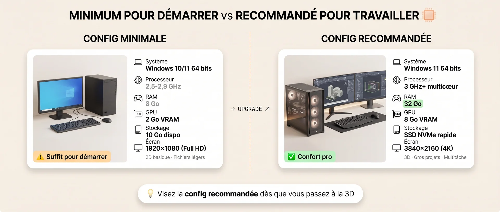 configuration minimale recommandee pour autocad