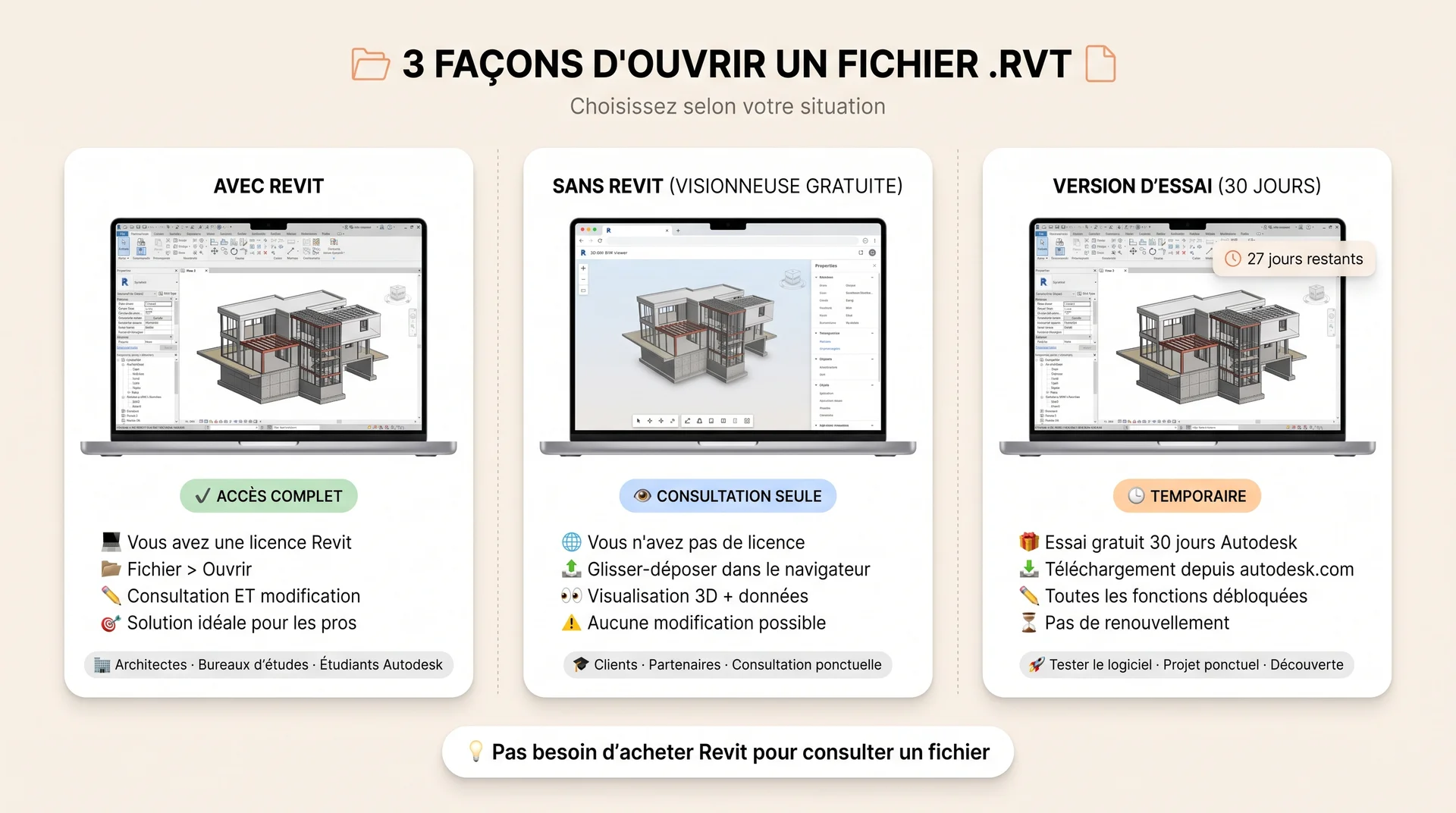 les 3 façon d'ouvrir un fichier .rvt