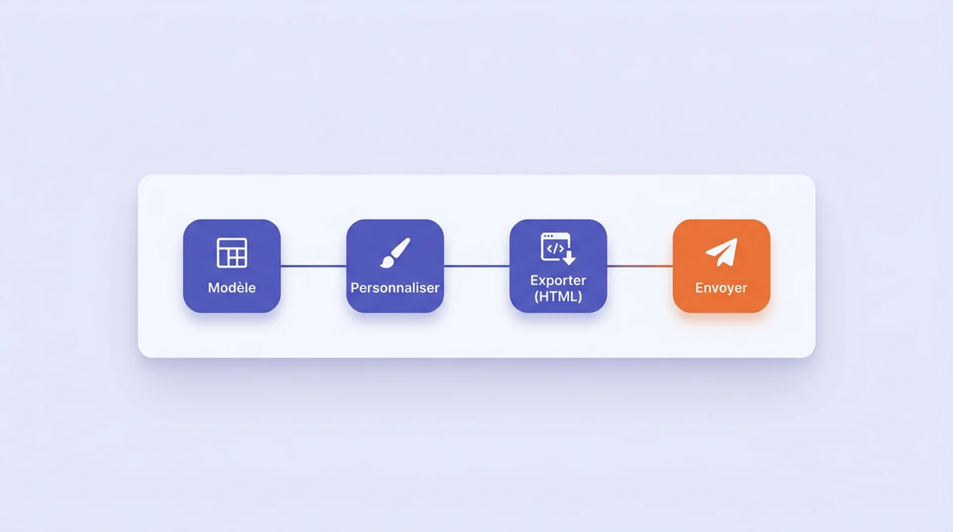 faire un mail sur canva