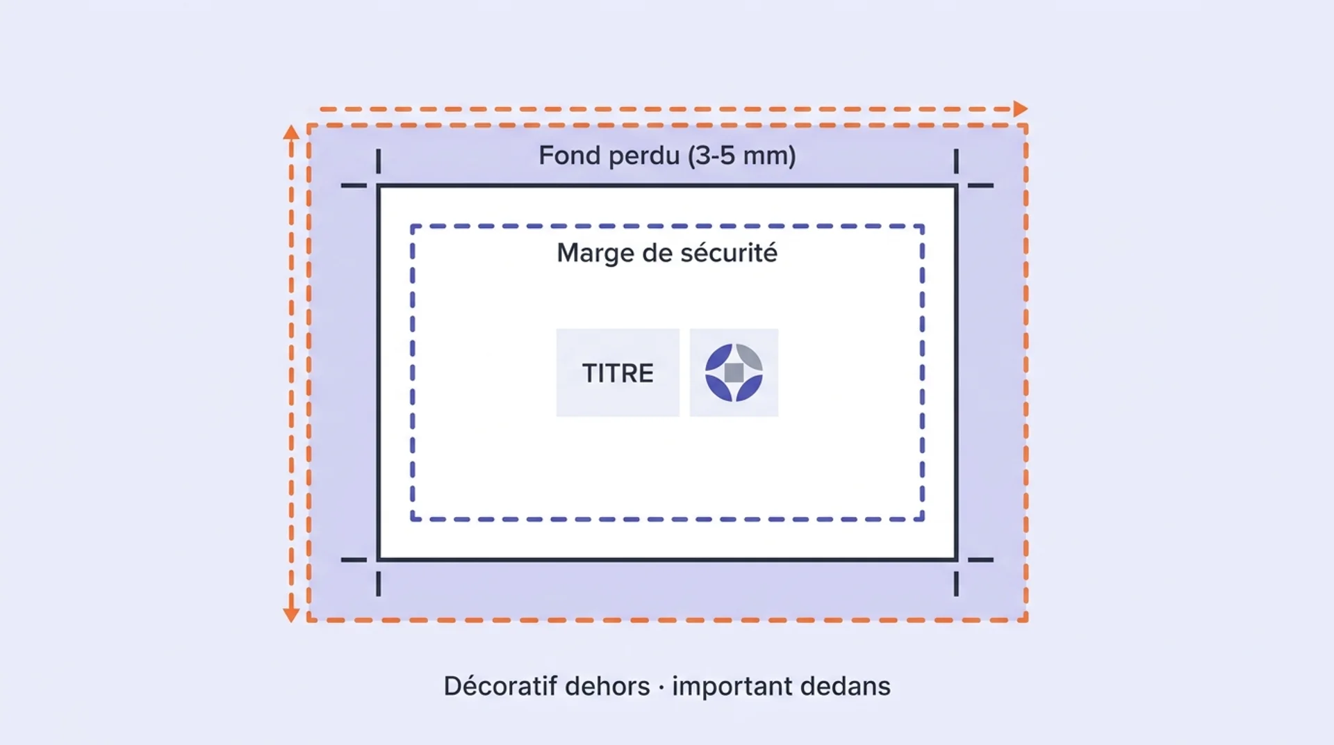 fonds perdus en impression