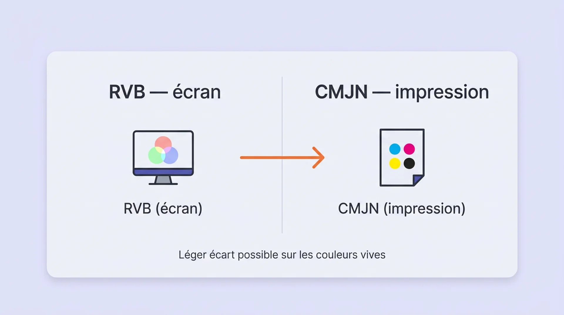 colorimétrie en impression vs digital 