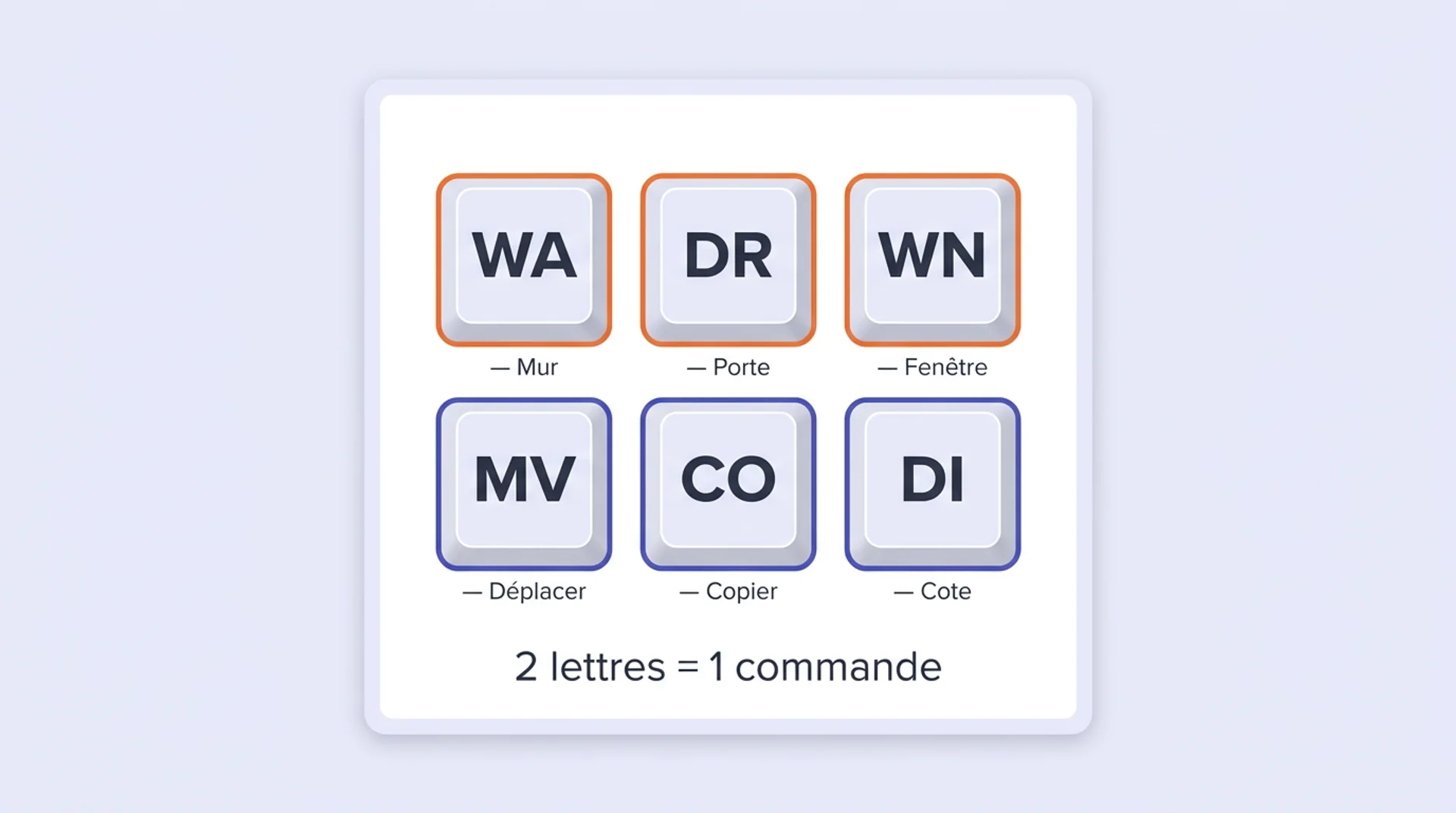 quelques exemples de raccourcis revit