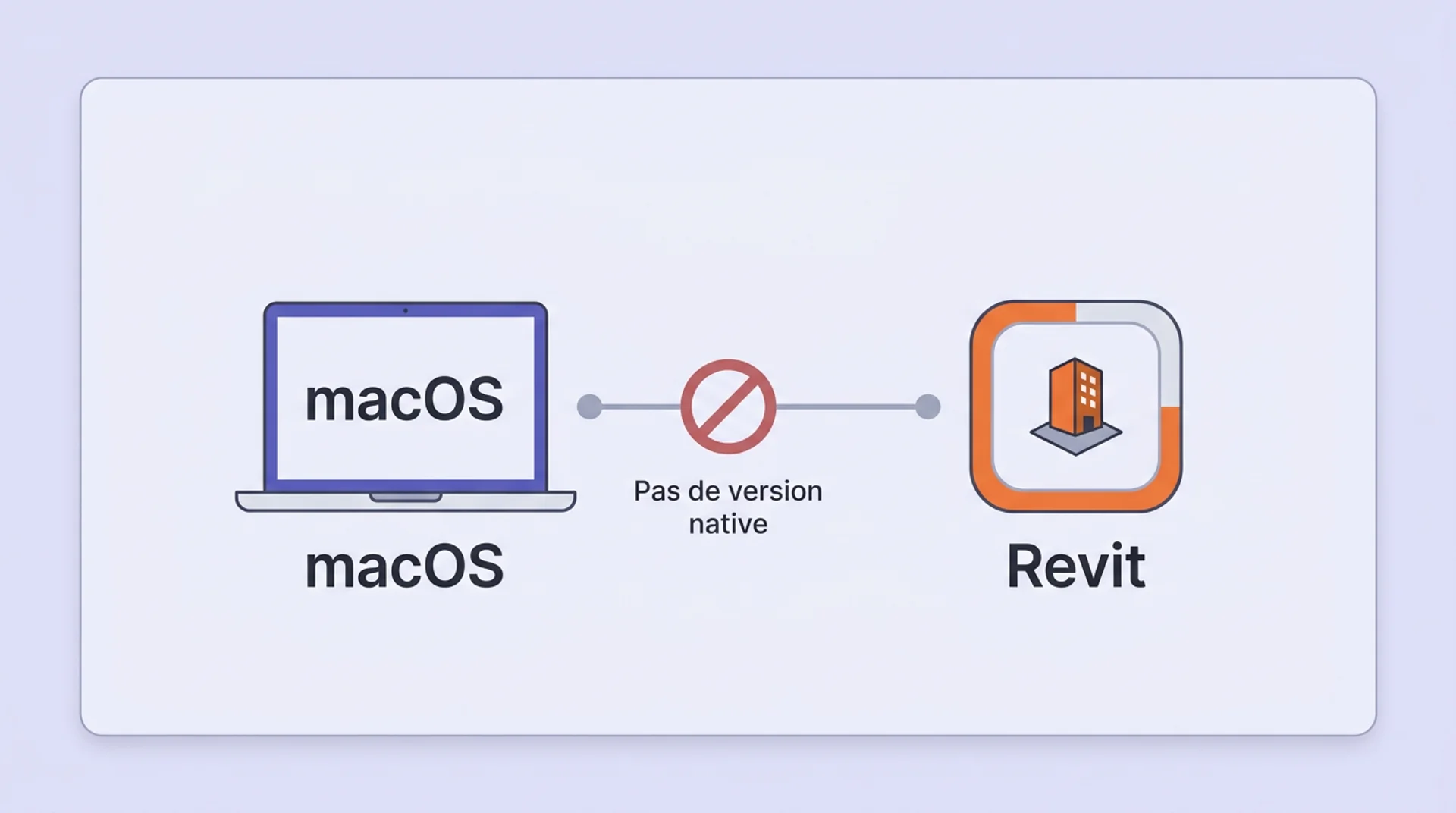 revit pas disponible sur ma
