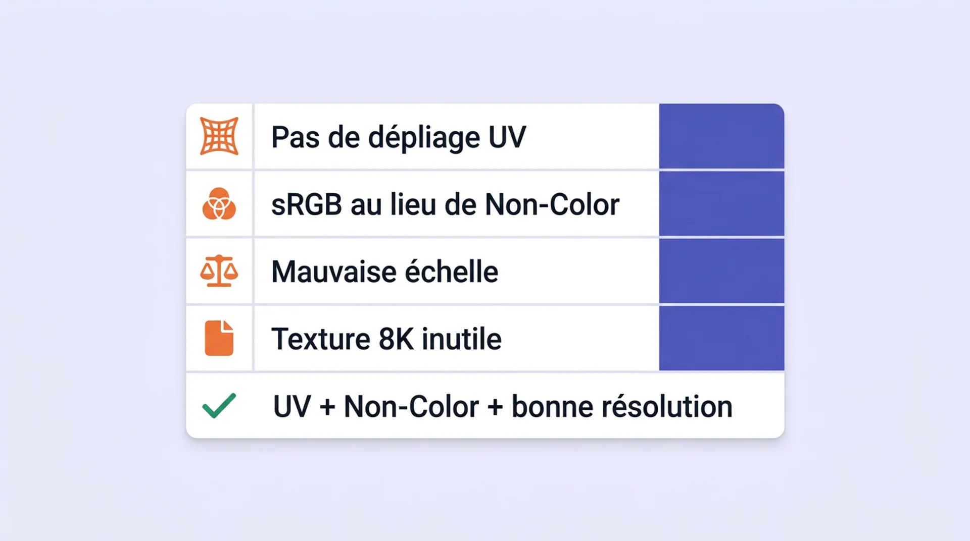 les types d'erreur sur l'application des texc