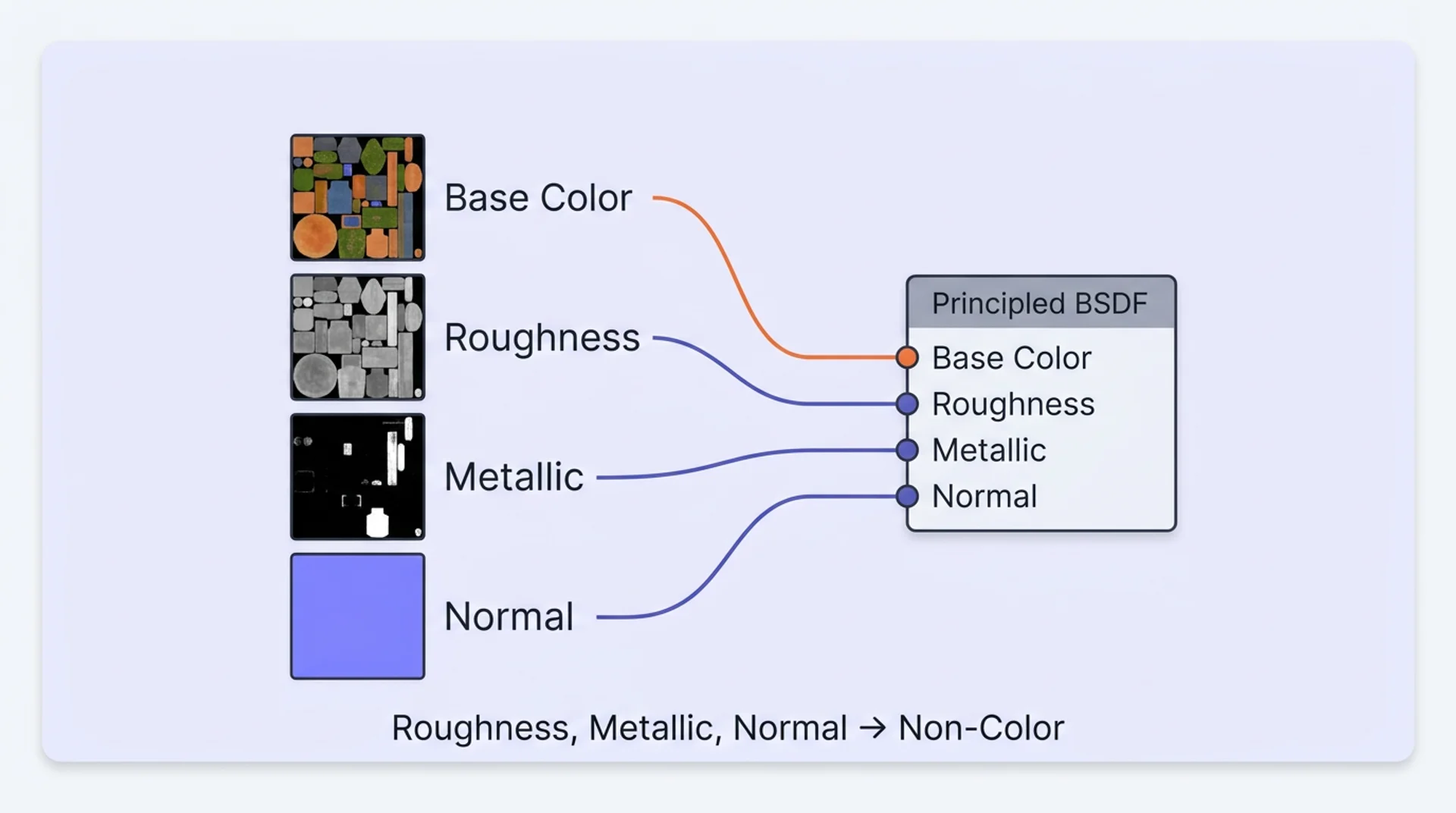 texture PBR sur blender