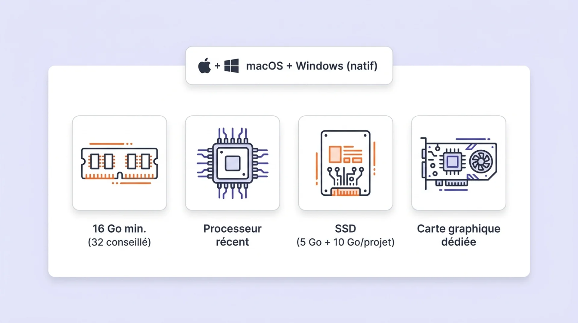 configuration archicad mac et windows