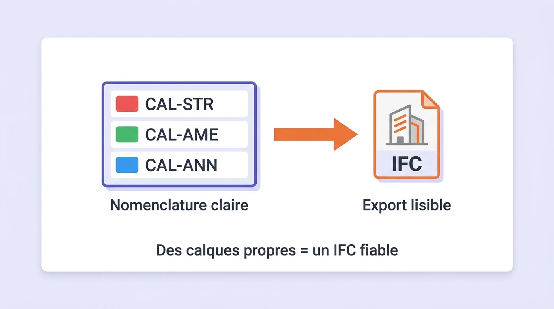 export des calques