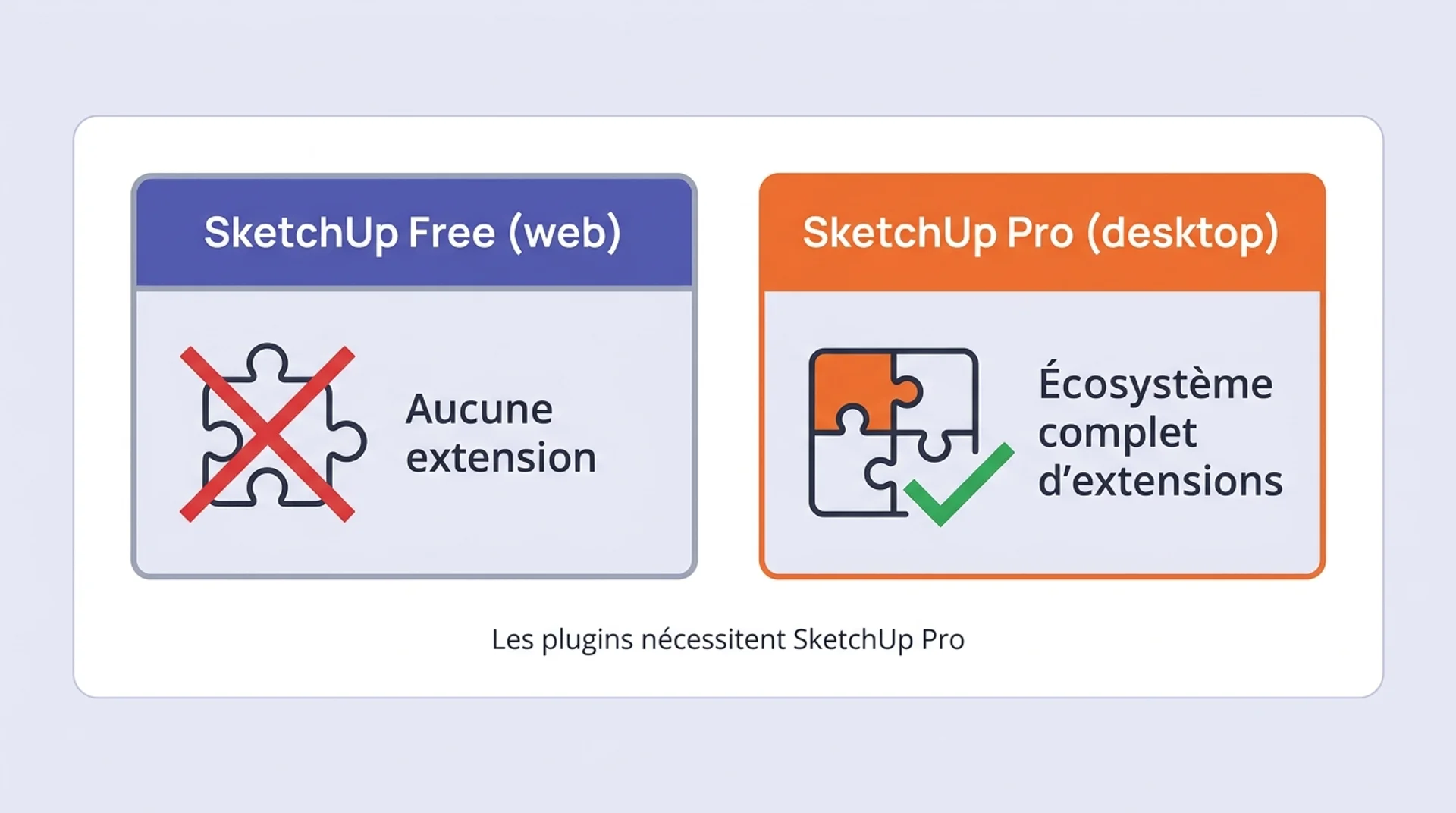plugins sketchup free vs sketchup por