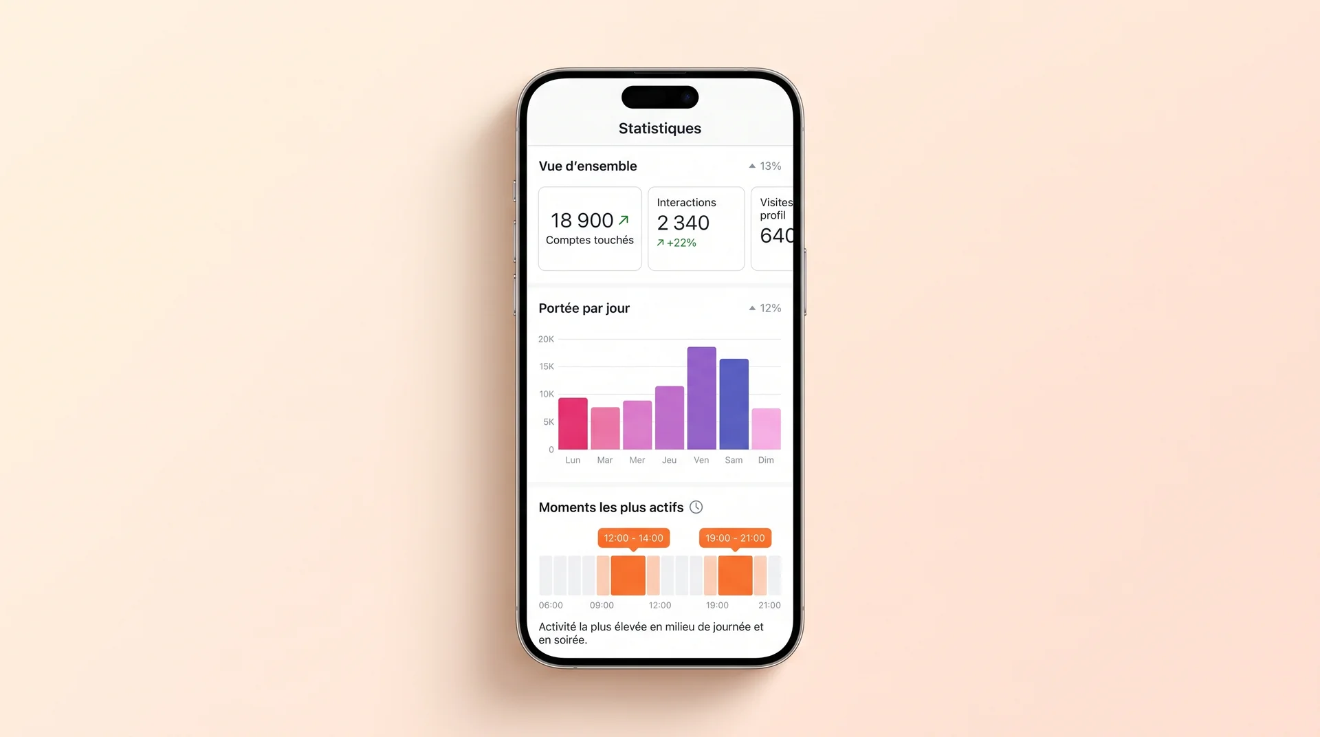 augmentation de la visibilité sur instagram