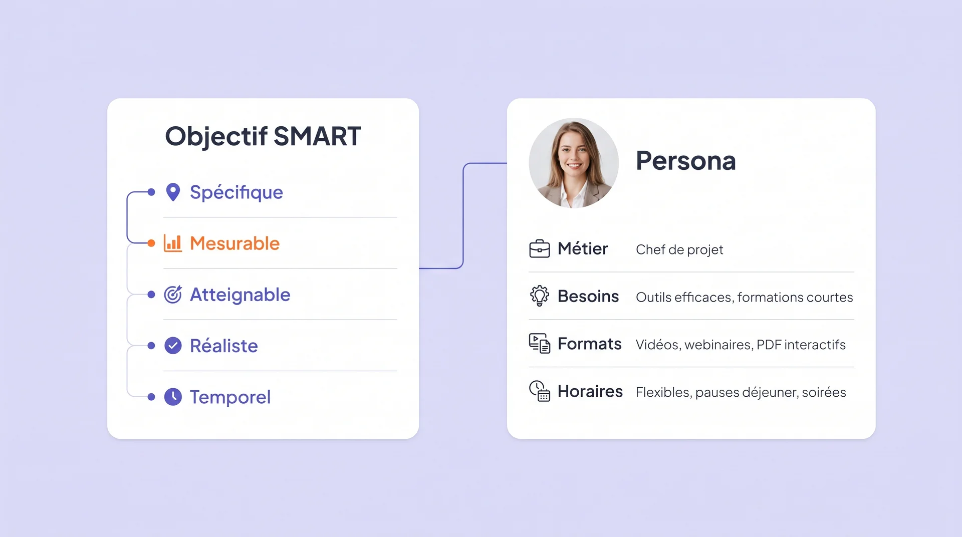 définition de la stratégie de communication