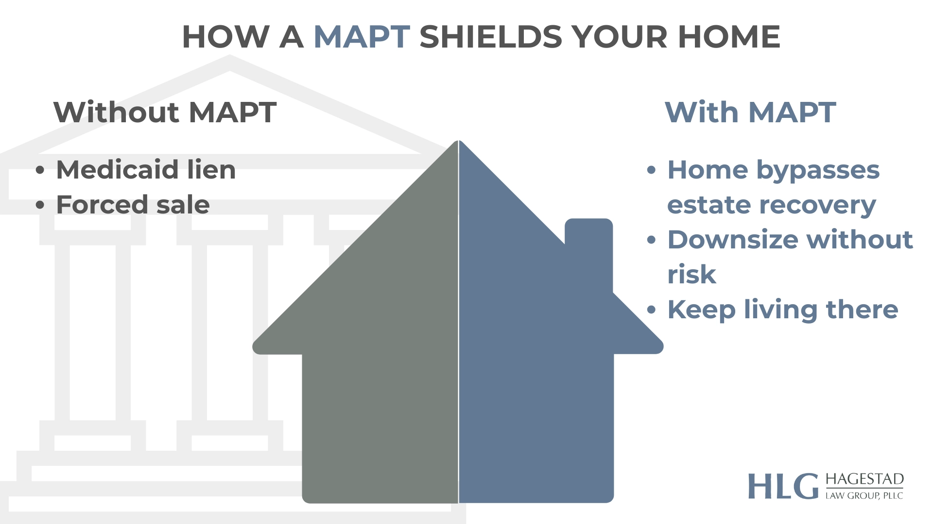 How a MAPT Shields Your Home