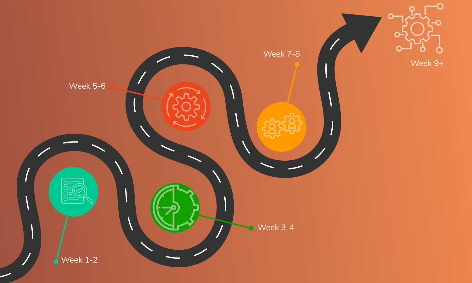 The complete 5-step business automation roadmap: reclaim 20+ hours per week