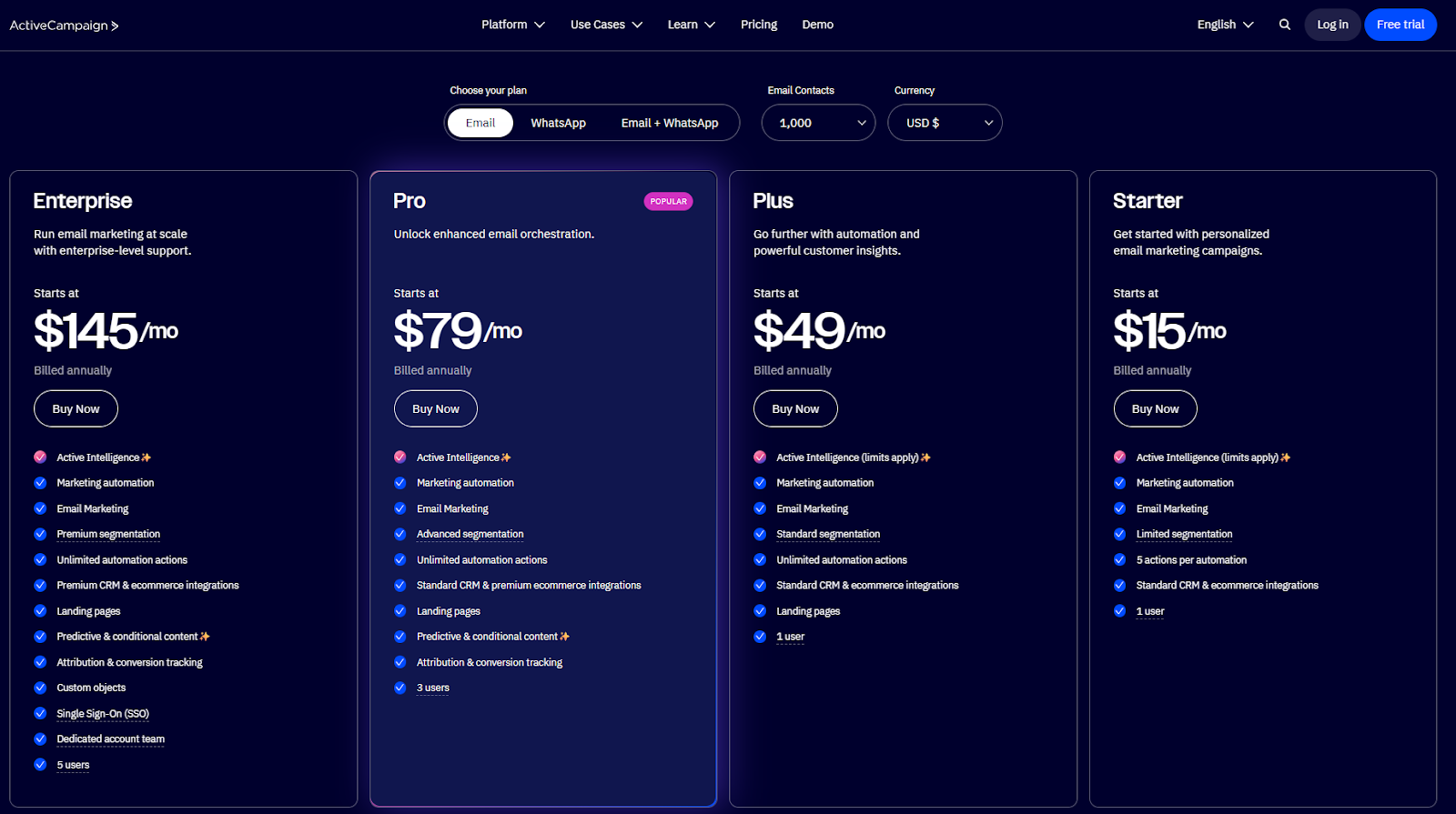 A snapshot of ActiveCampaign's price plan as part of an ActiveCampaign review.