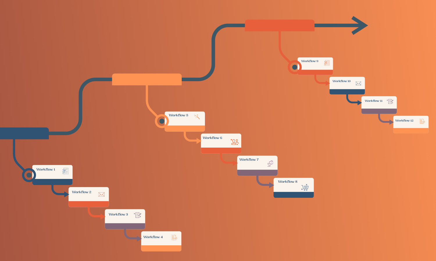 Workflow vs Process: What’s the Difference?
