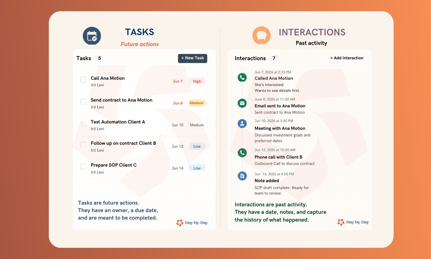Why confusing tasks and interactions breaks your CRM data