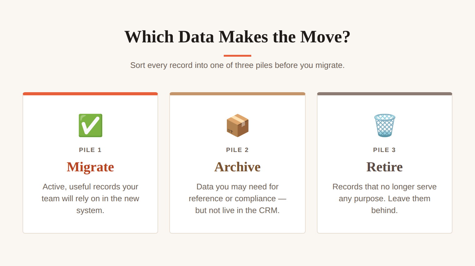 How to sort your data before CRM migration: migrate, archive, or retire old records.
