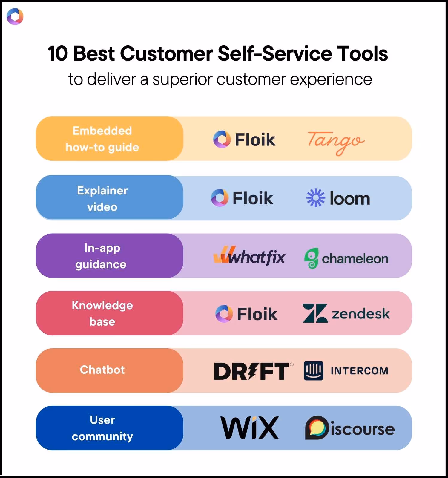 best customer self-service tool SaaS