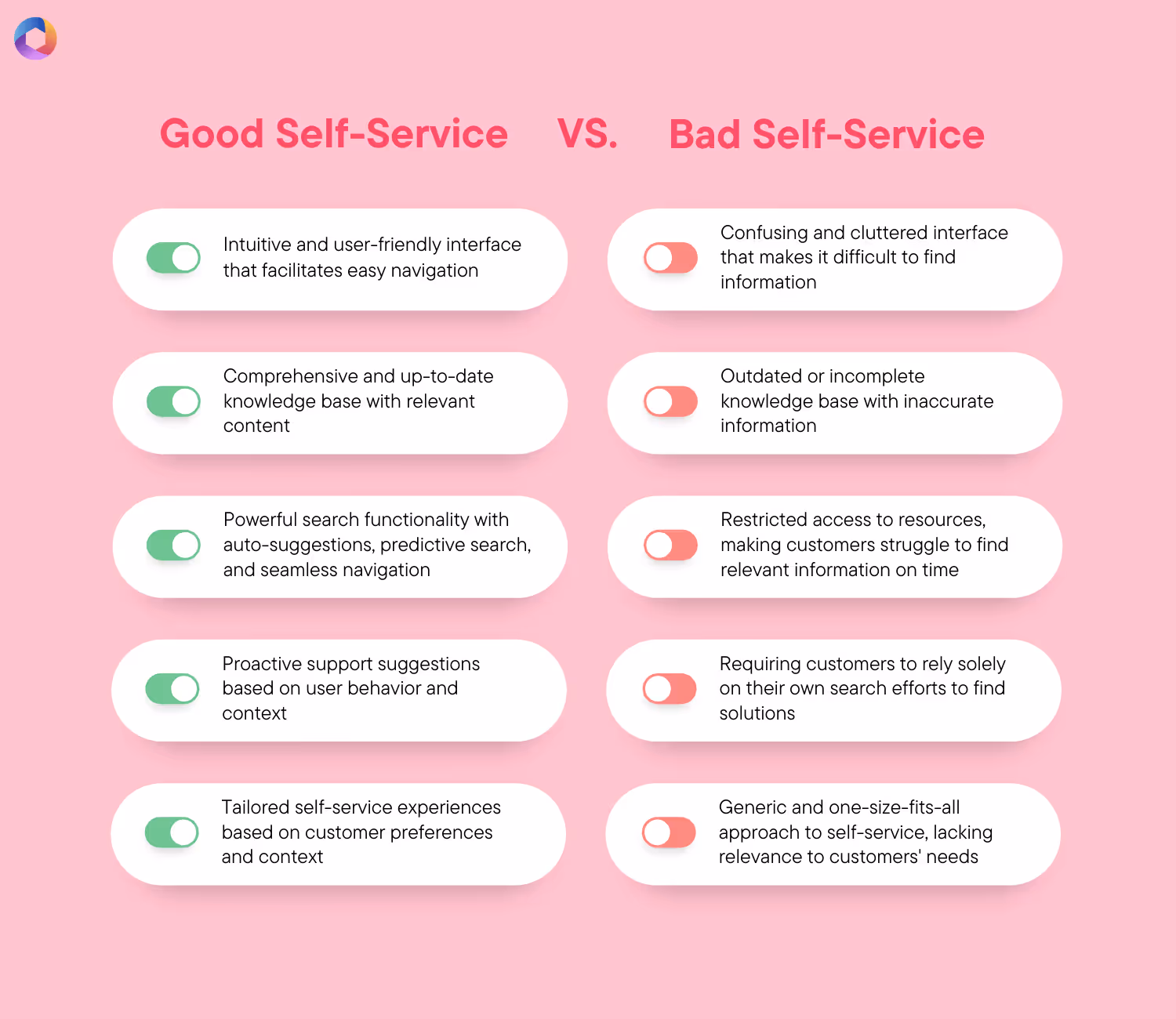 customer self-service SaaS