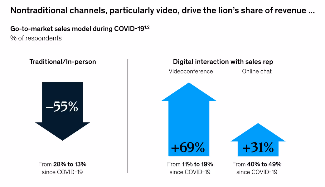 sales video outreach