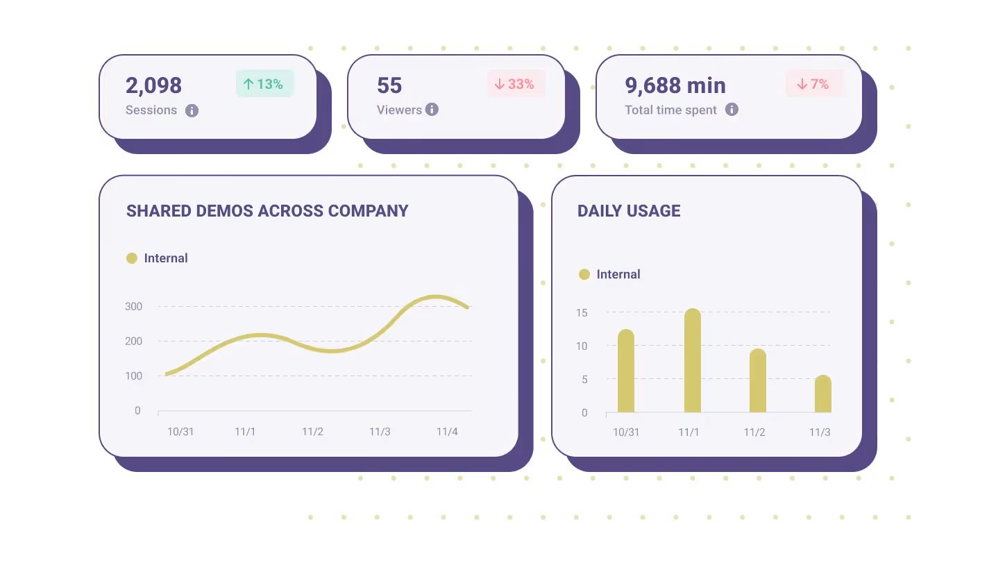 Walnut analytics