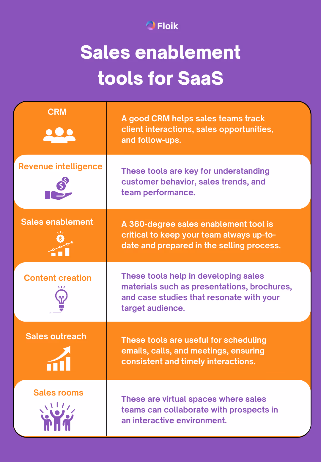 sales enablement tools