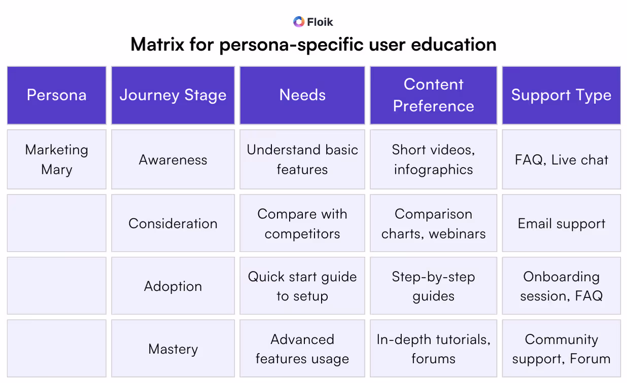SaaS user education